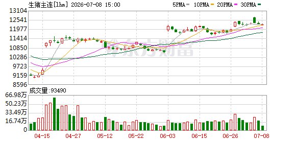 上市猪企6月销售简报出炉 猪价能否真正走出低谷