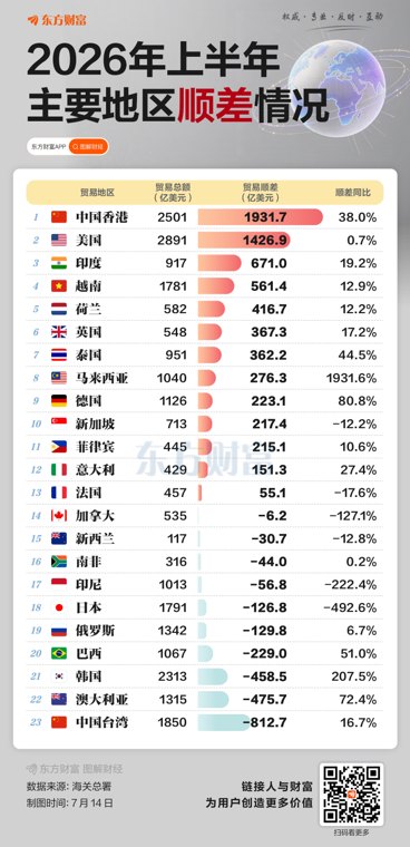 AI引爆外贸！集成电路出口狂飙